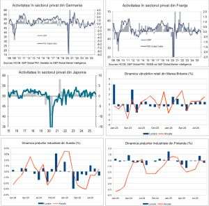 Macro Newsletter 27 Octombrie 2025